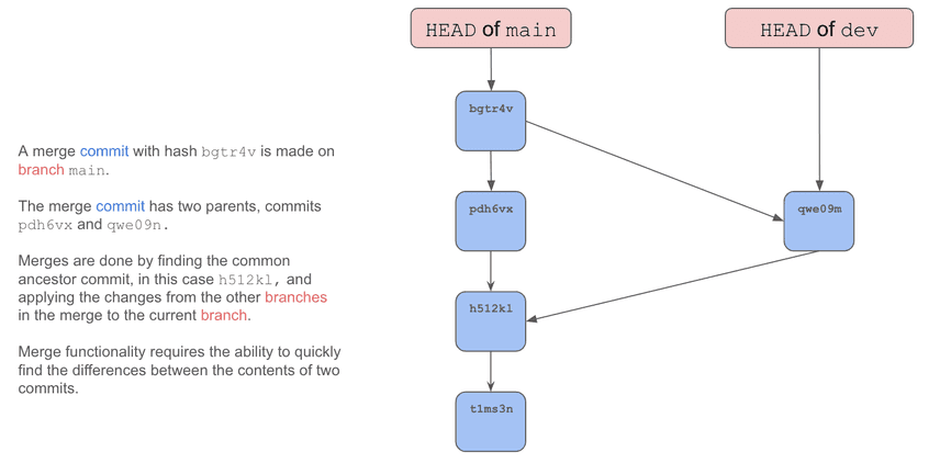 Merge Commit