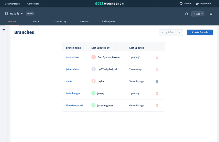 Branch navigation