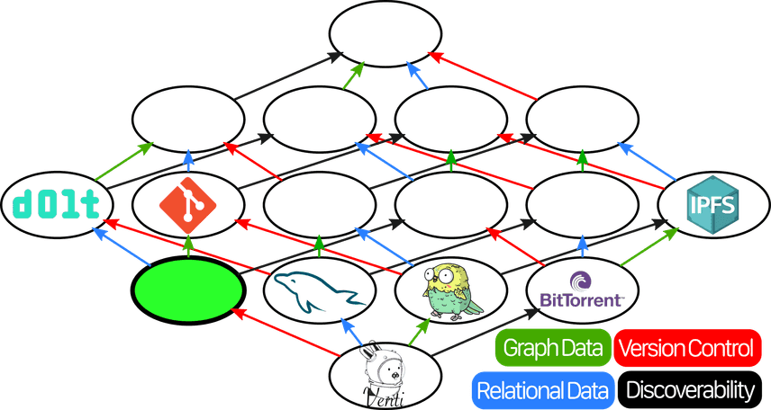 Lattice with just {Version Control} item highlighted