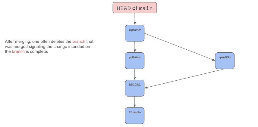 Merge branch deleted