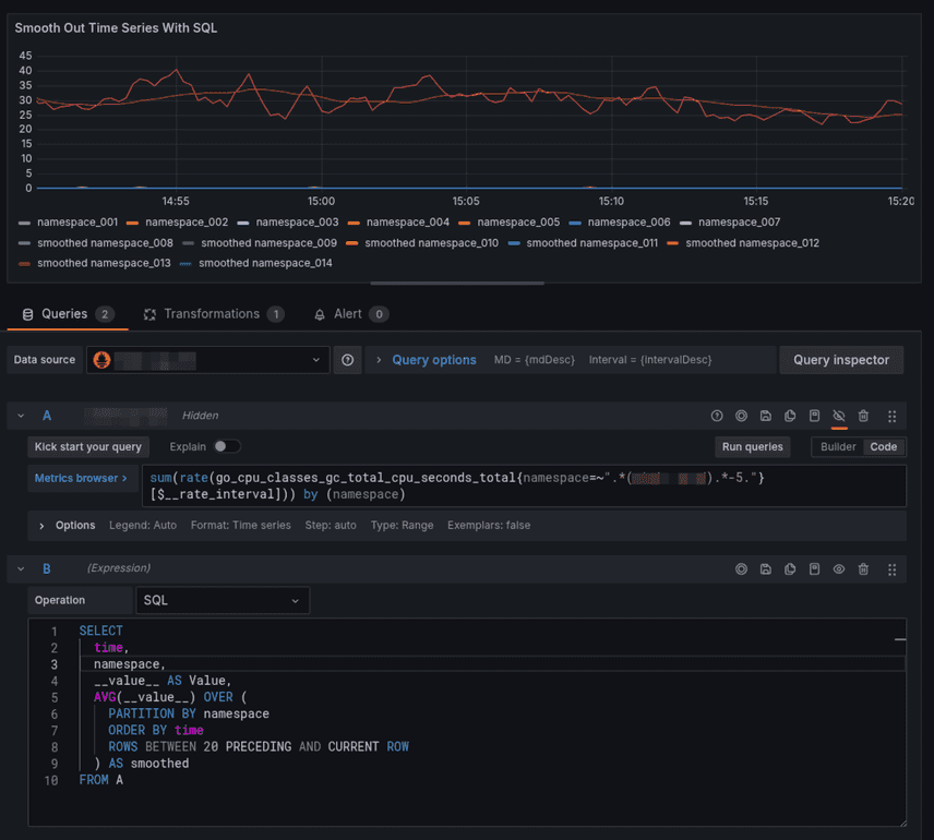 Grafana SQL dashboard