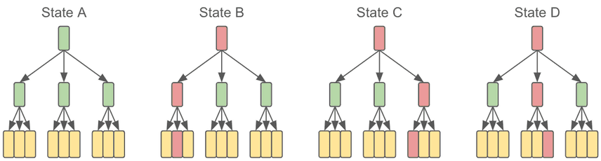 MoreSBStates