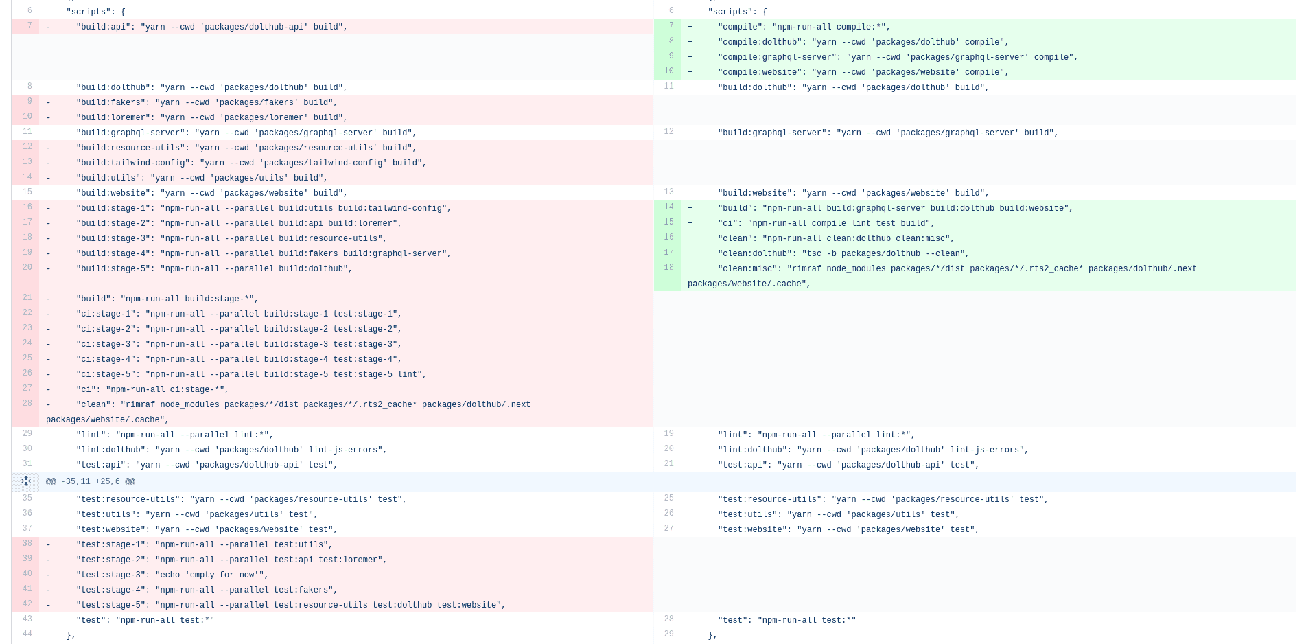 How We Built DoltHub: Front-End Architecture | DoltHub Blog