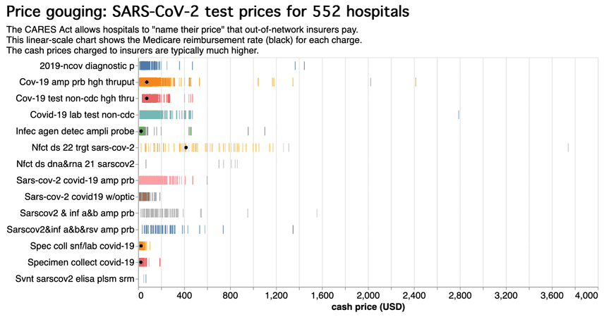 test-kit-prices-linear