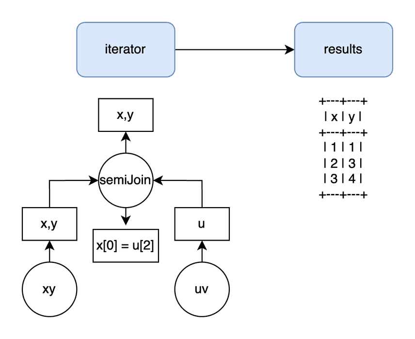 parse