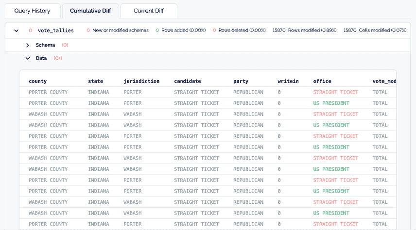 Workspace cumulative diff