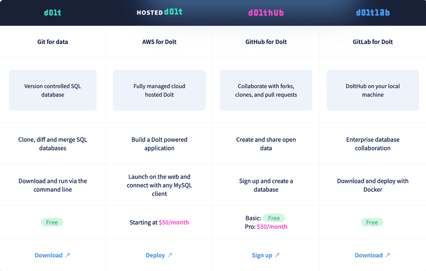 Compare products