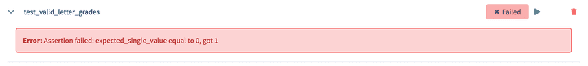 Test Failed