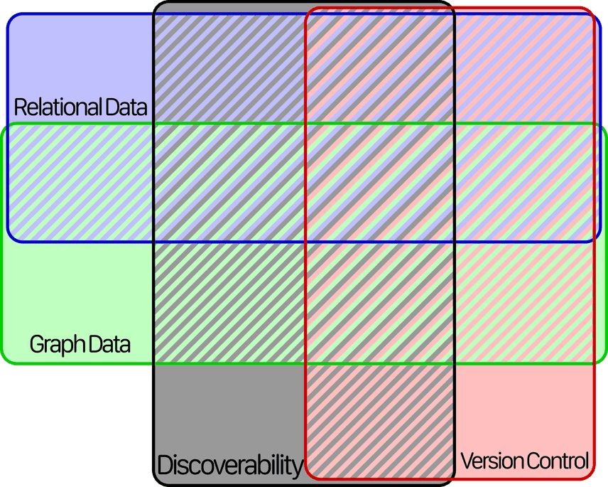 Empty Venn diagram