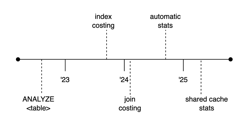 stats-timeline