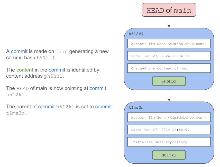 A Second Commit