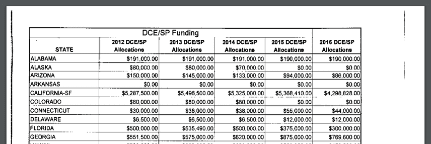 Your tax dollars at work