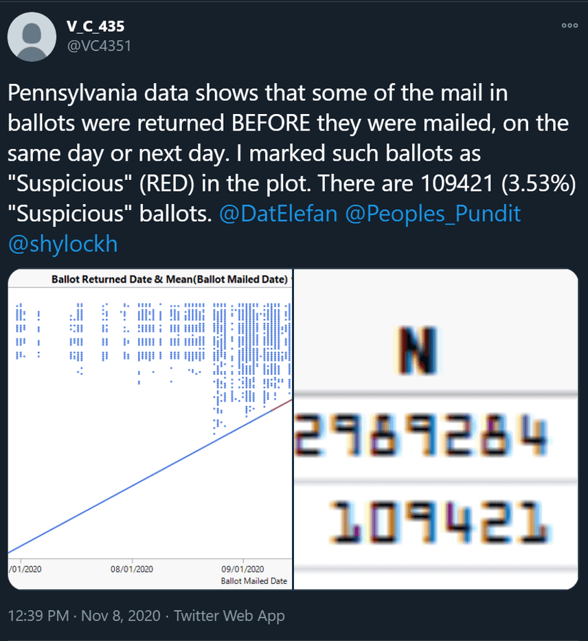 early ballots