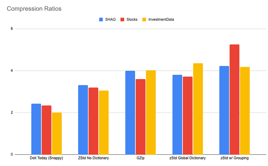 Ratios