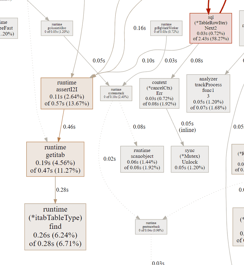 runtime.assertI2I