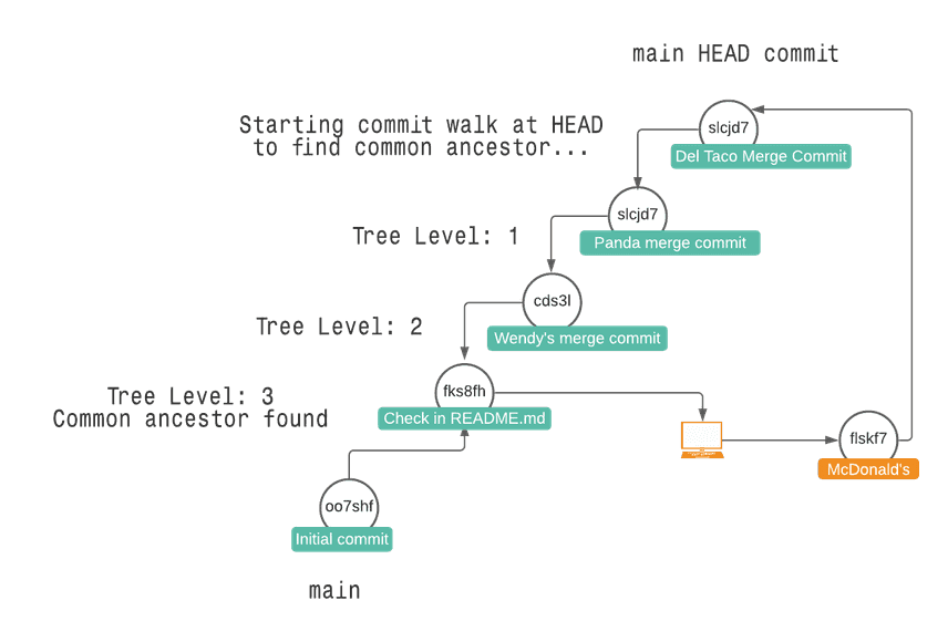 Merge Pull Requests