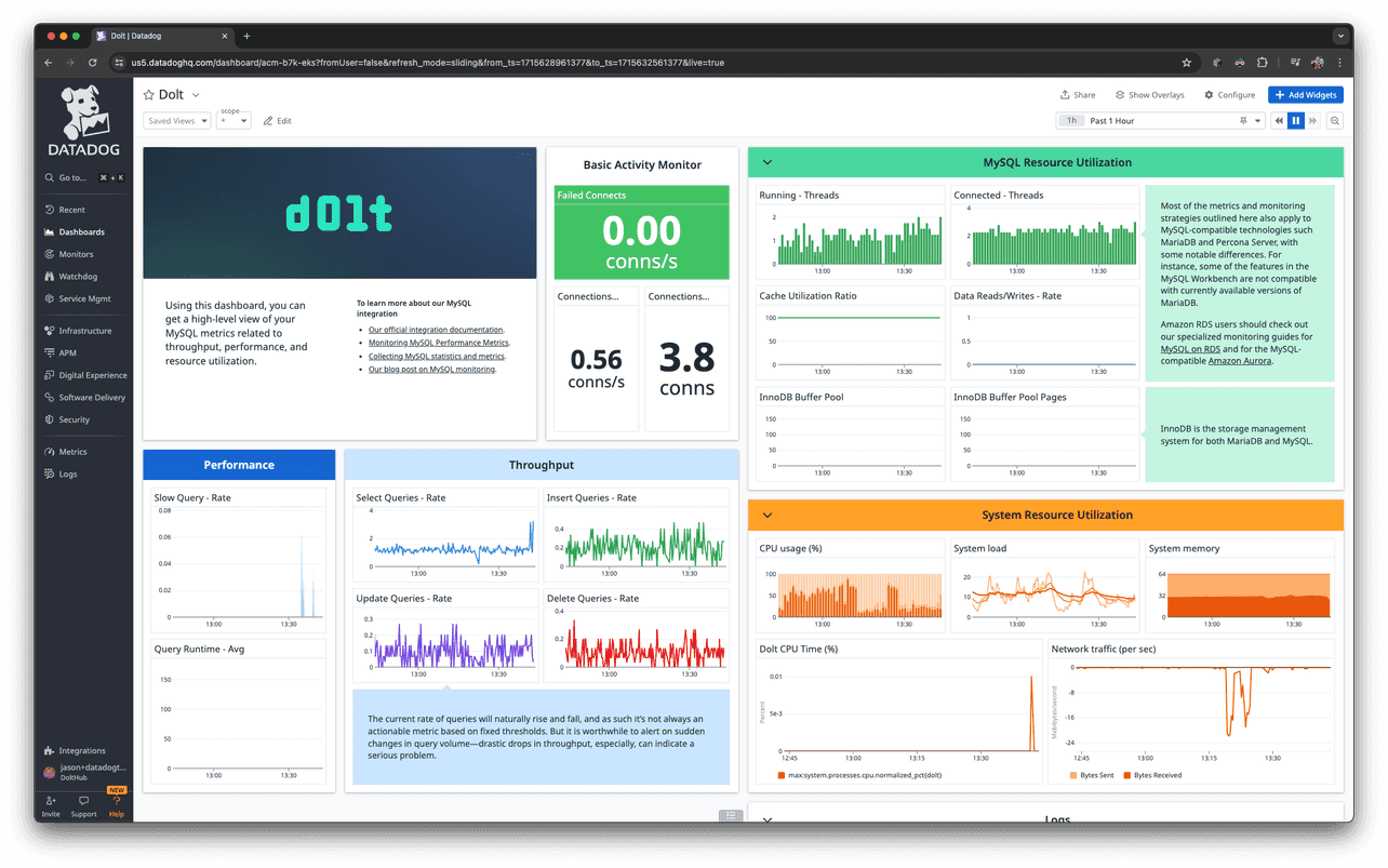 Dolt Datadog: Building Dolt Dashboards with Datadog DoltHub Blog Dolt Datadog: Building Dolt Dashboards with Datadog DoltHub Blog