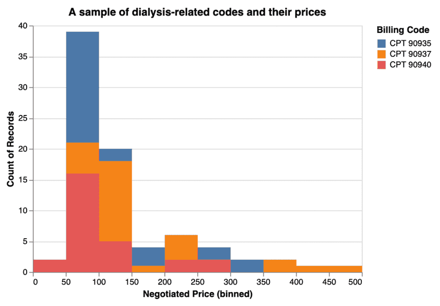 dialysis