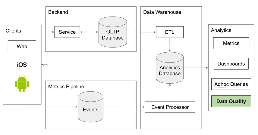 Data Quality Tools