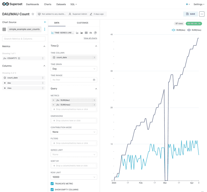 Superset Metrics Outage