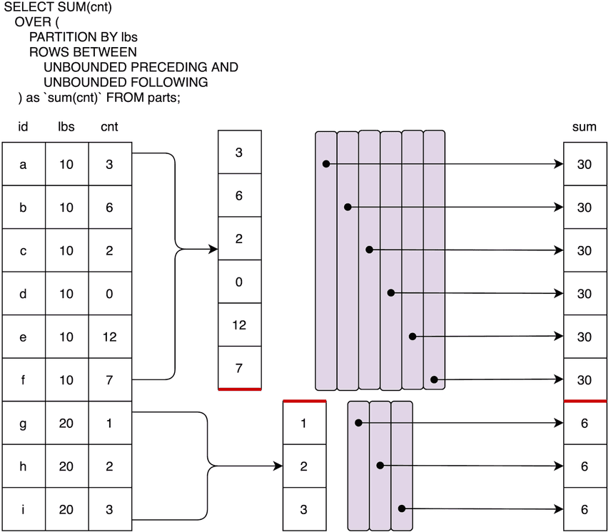 Window Frame Unbounded