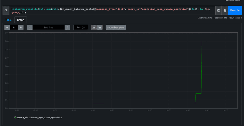 Prometheus Dolt Histogram