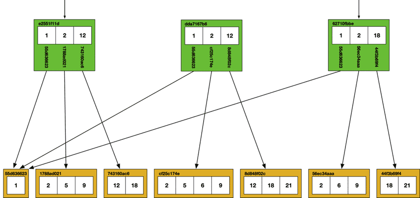 Prolly-Tree Map