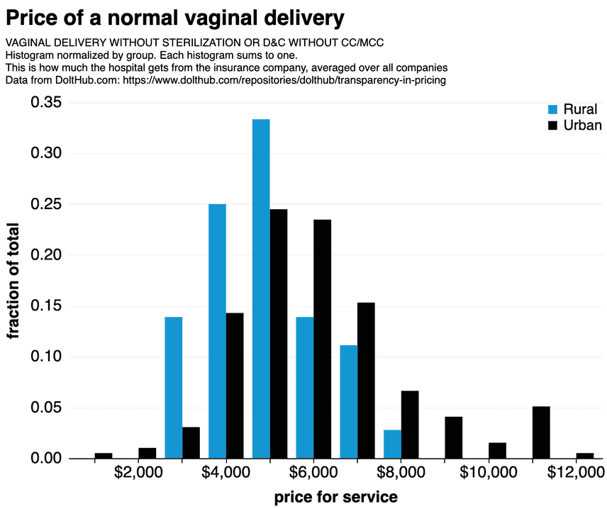 vag-urb