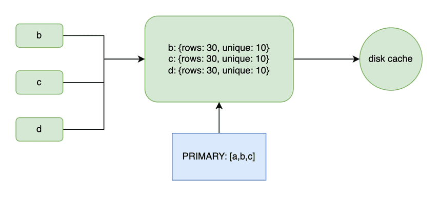stats-shared-cache