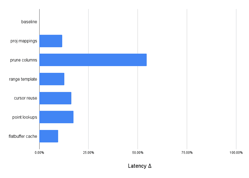 Indexed Join PRs