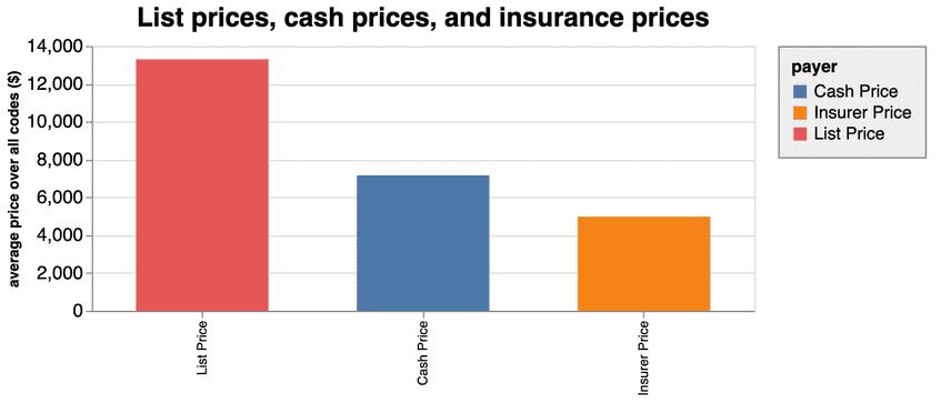 listvsinsurance