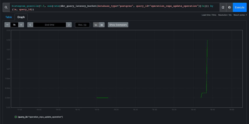 Prometheus PostgreSQL Histogram