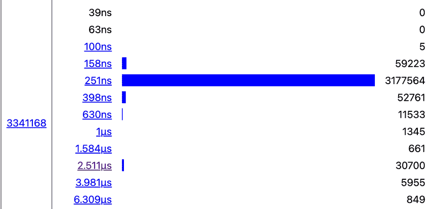 proj trace