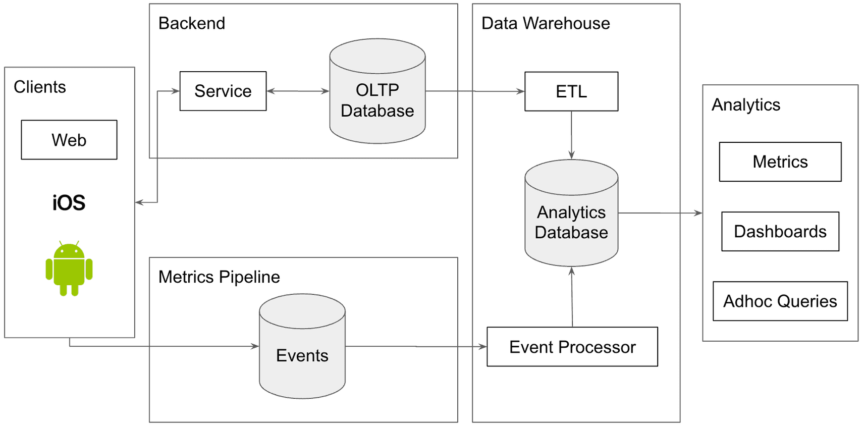 So you want Data Quality Control? | DoltHub Blog