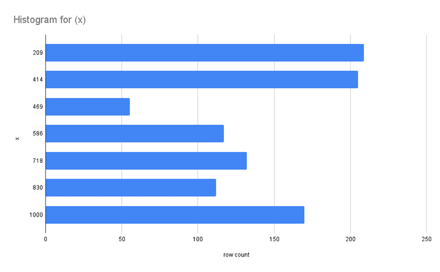 x-histogram