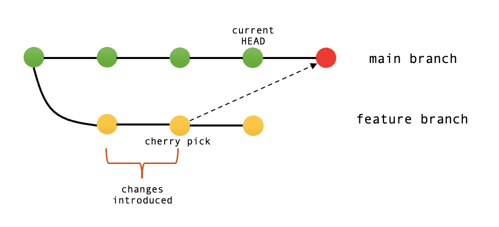 Dolt now supports cherry-pick | DoltHub Blog