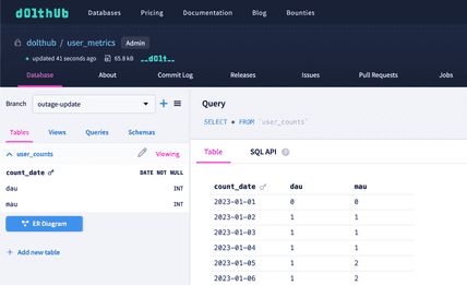 Using DoltHub as a Remote for Hosted Dolt | DoltHub Blog