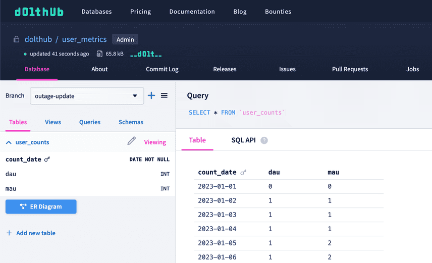 Branch from Hosted