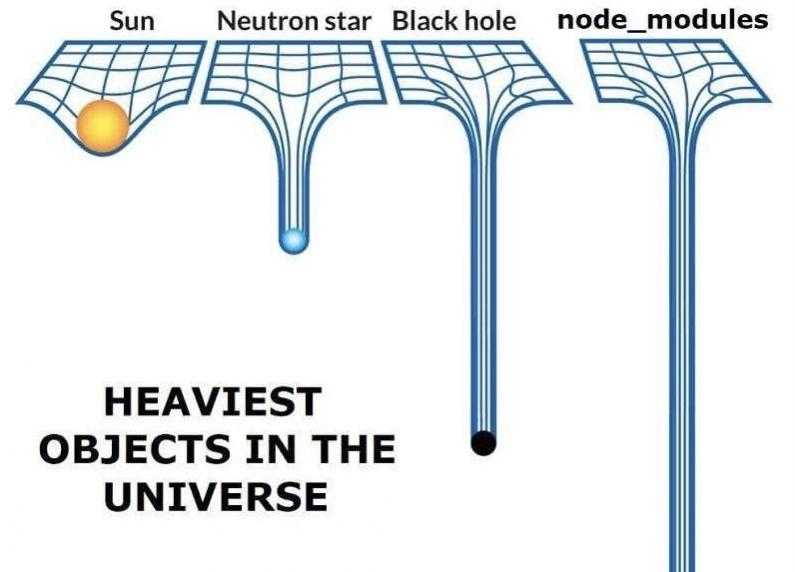 Heaviest objects in the universe
