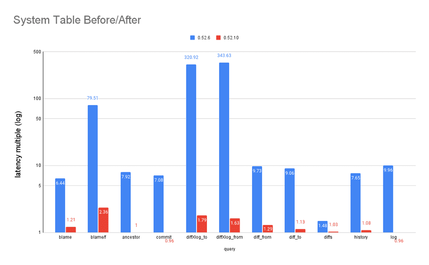 systab-after