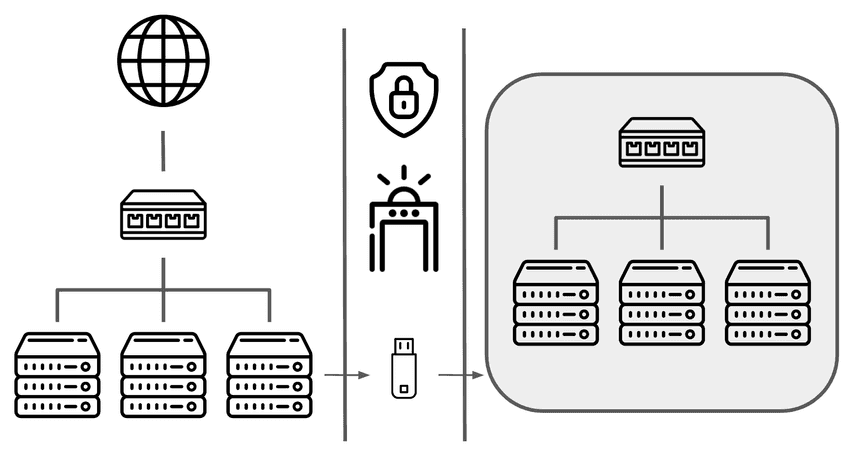 Transferring Data In and Out of Air-Gapped Networks | DoltHub Blog