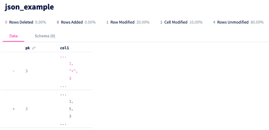 JSON diff deltas 