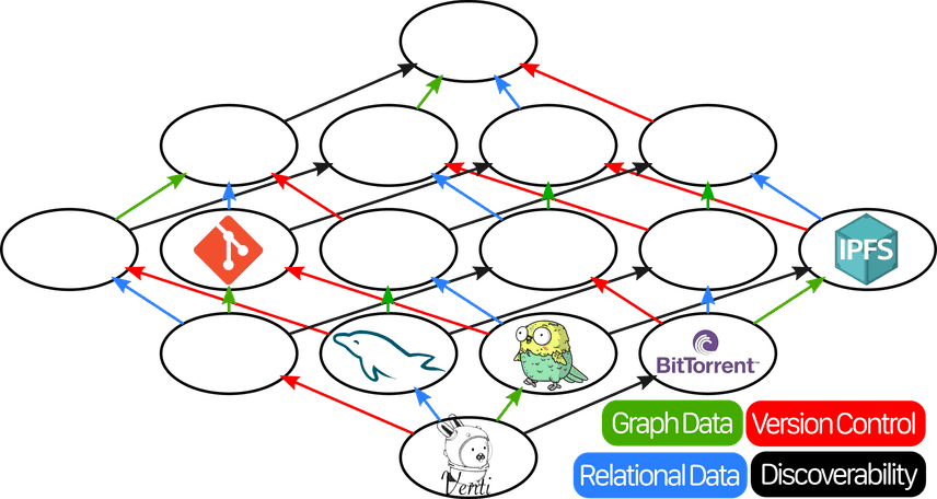 Lattice with all of the previous, plus MySQL