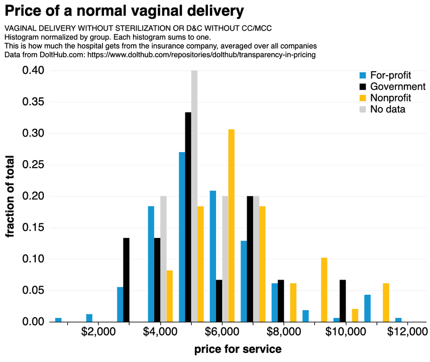 vag-sack