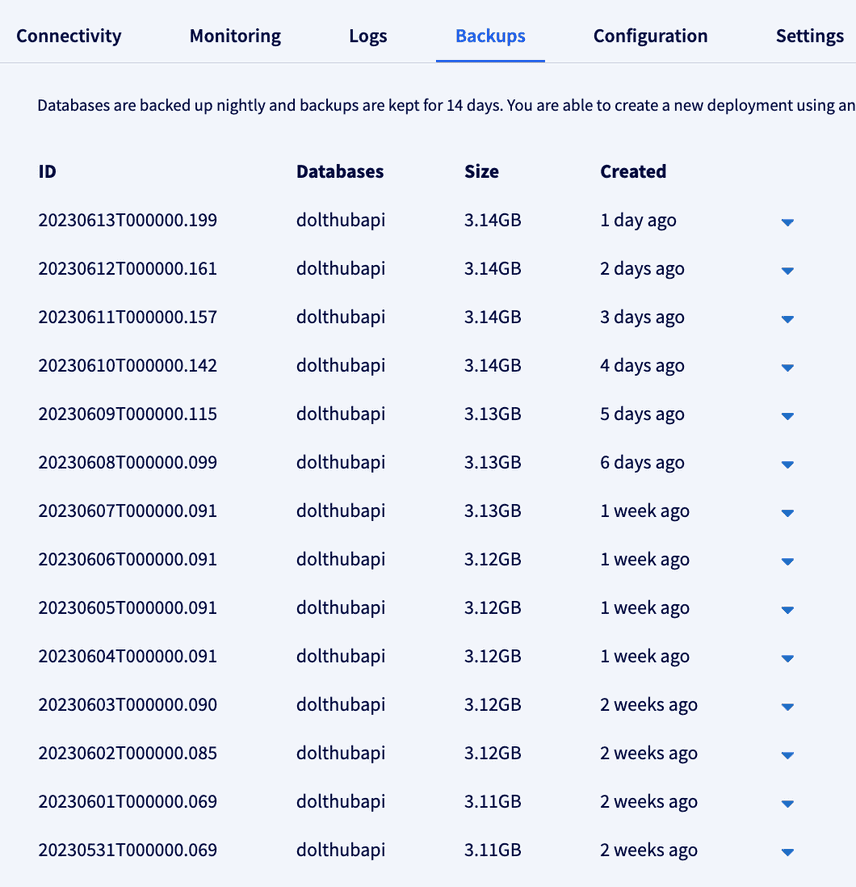 Hosted Database Backups