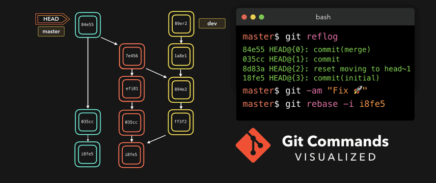 commit graph