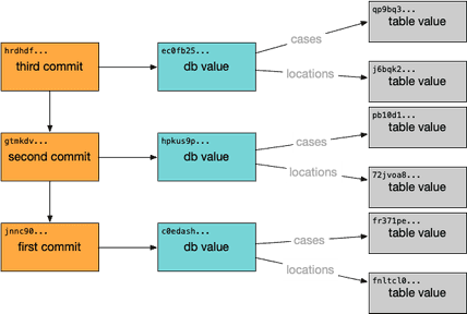 Is Dolt a Blockchain? | DoltHub Blog