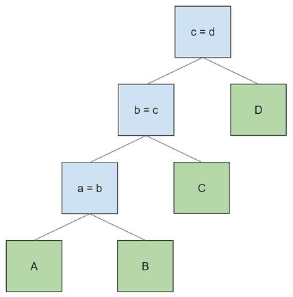 Planning joins to make use of indexes | DoltHub Blog