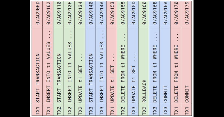 Writing a Postgres logical replication system in Golang