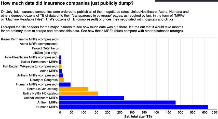 insurance